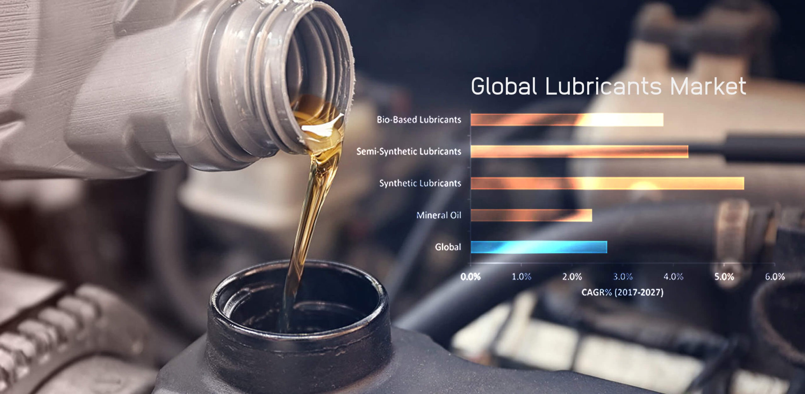 Middle east Lubricants Market Analysis