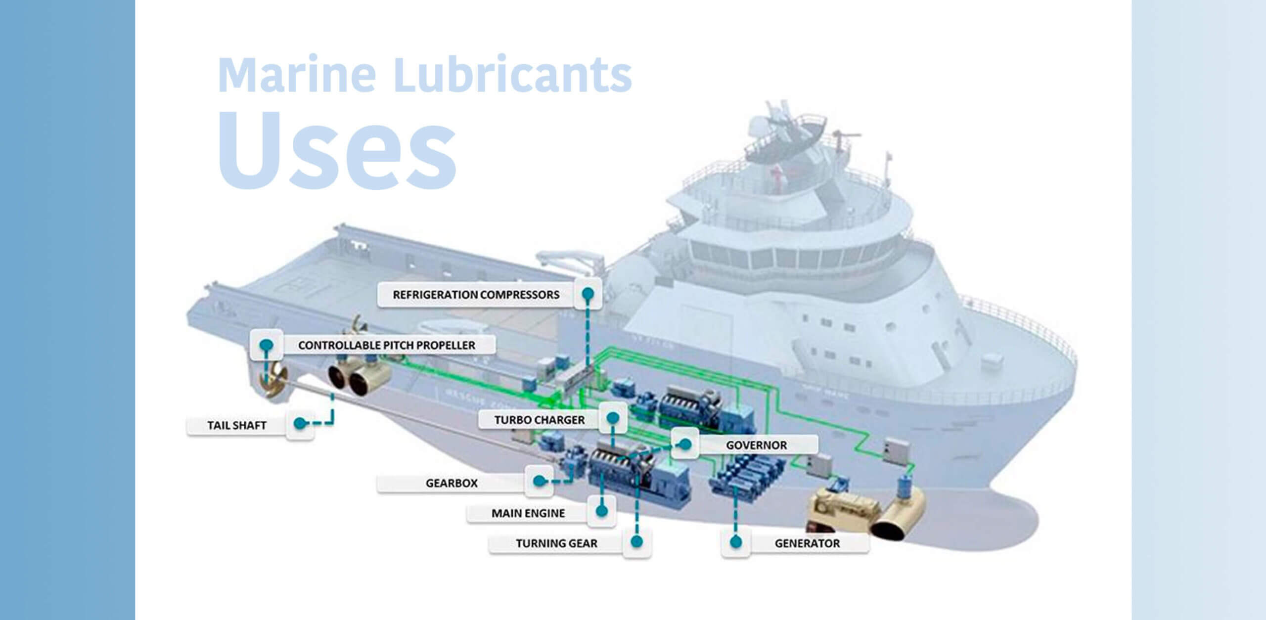 Marine Lubricants uses