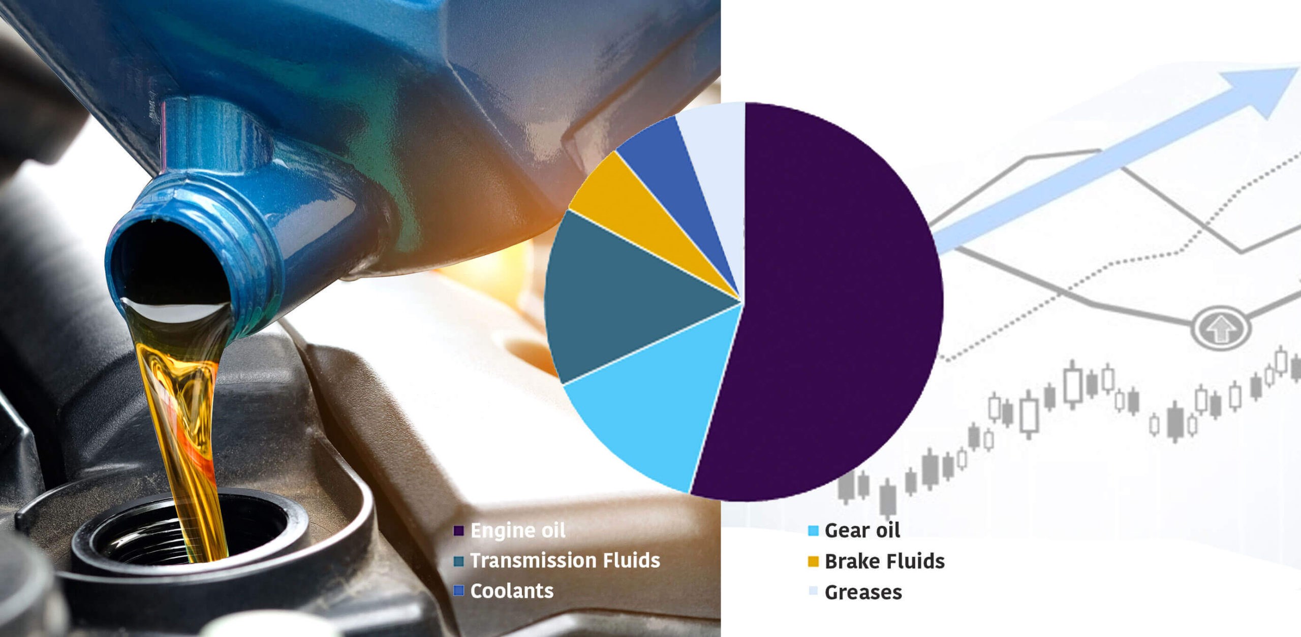 Demand Graph for Engine Lubricants, Transmission Fluids and coolant